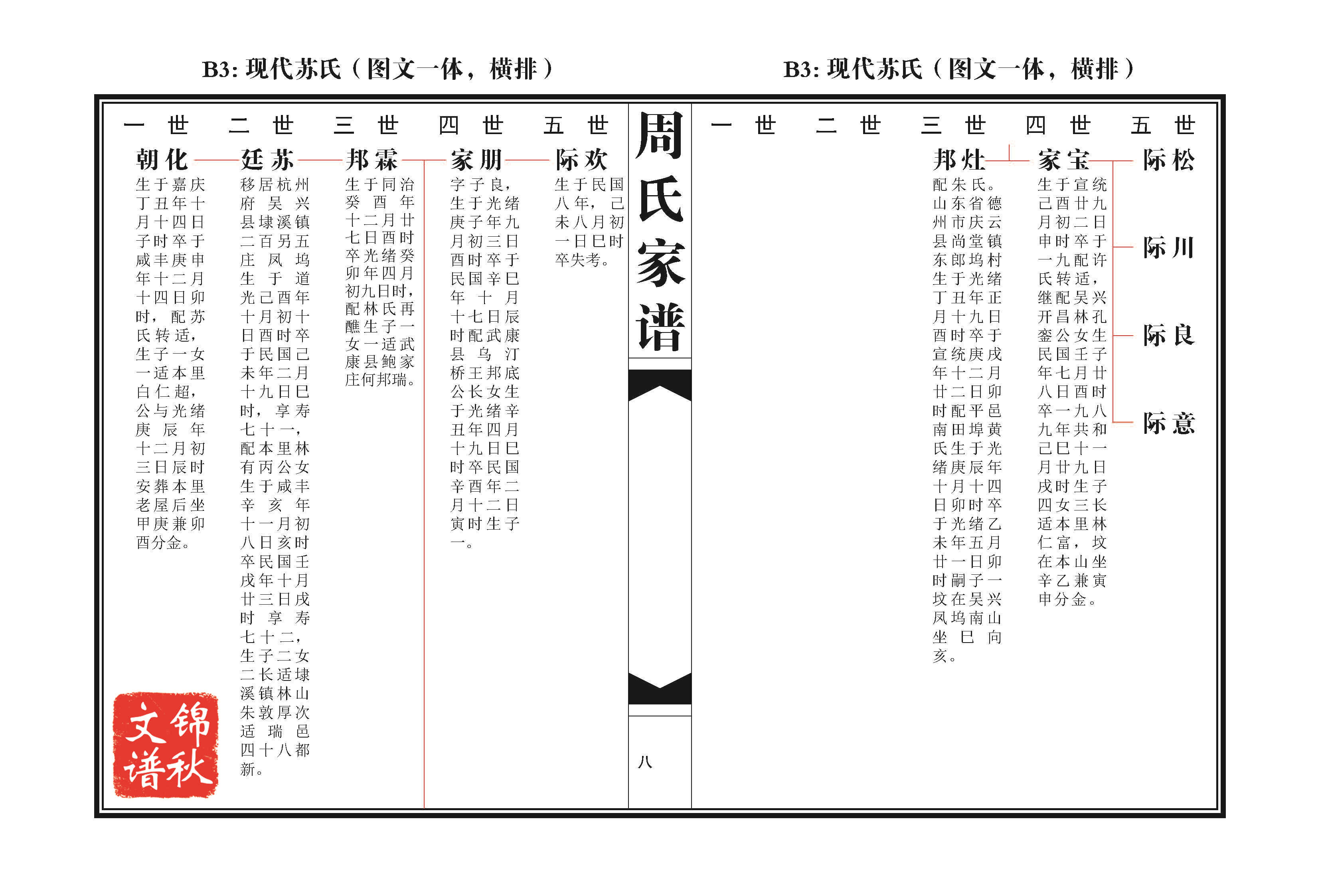現(xiàn)代蘇氏(圖文一體，橫排)家譜格式樣本圖