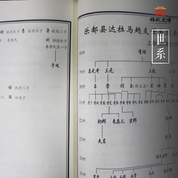 依山堂嚴氏世系續(xù)譜世系圖部分