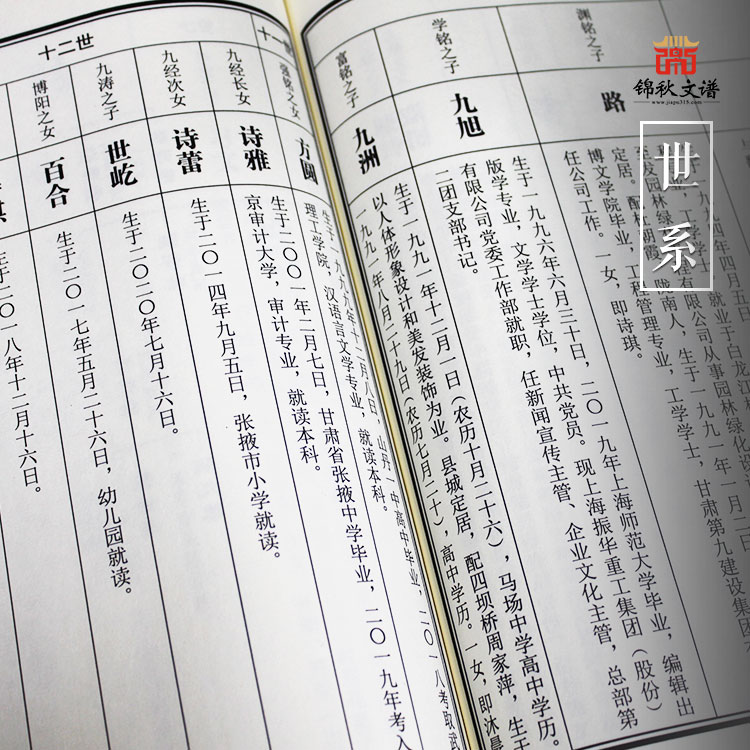 張氏宗譜世系圖