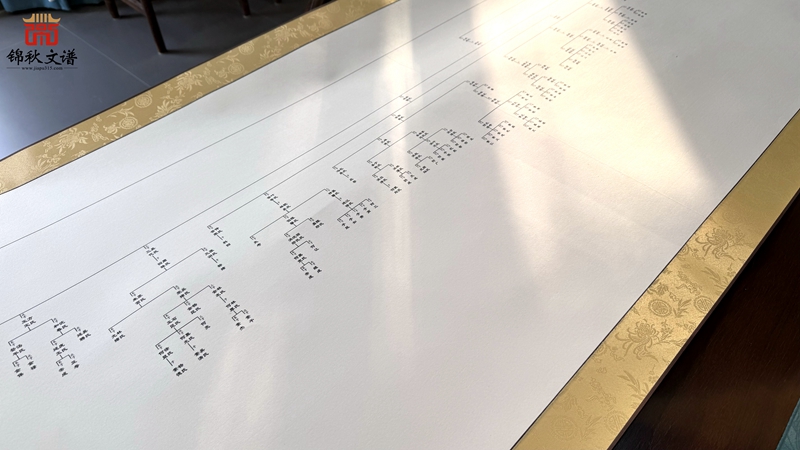 廣西何氏掛軸（80x600厘米）