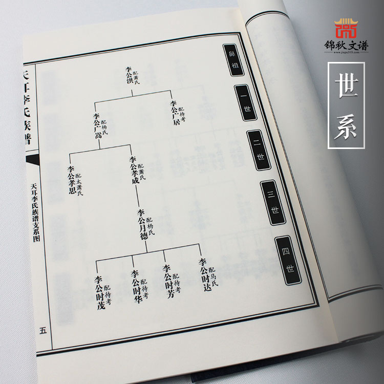李氏族譜世系
